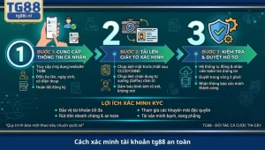 cách xác minh tài khoản tg88 an toàn