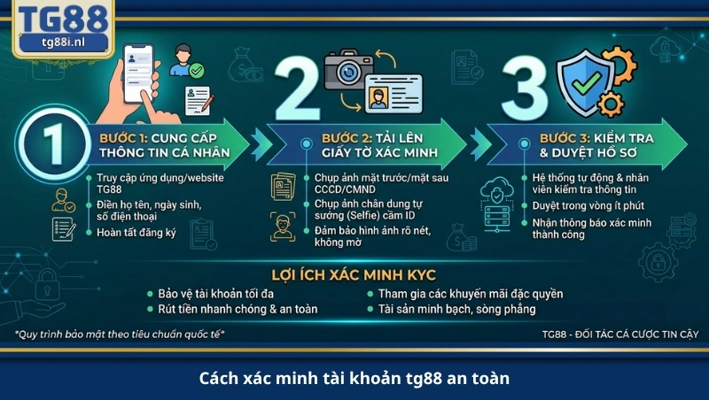 cách xác minh tài khoản tg88 an toàn