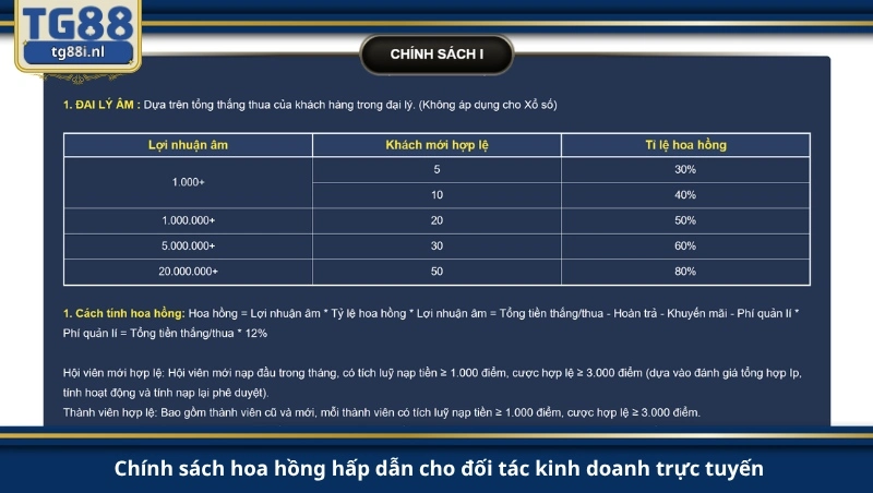 Chính sách hoa hồng hấp dẫn cho đối tác kinh doanh trực tuyến.