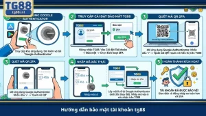 hướng dẫn bảo mật tài khoản tg88