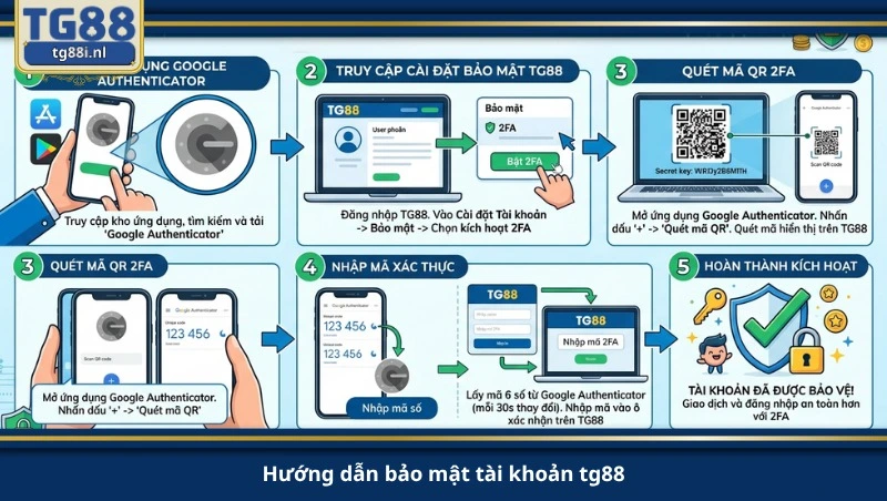 hướng dẫn bảo mật tài khoản tg88