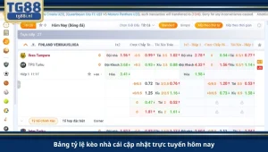 Bảng tỷ lệ kèo nhà cái cập nhật trực tuyến hôm nay.