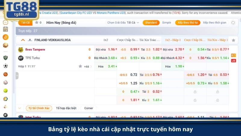 Bảng tỷ lệ kèo nhà cái cập nhật trực tuyến hôm nay.