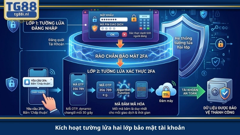 kích hoạt tường lửa hai lớp bảo mật tài khoản