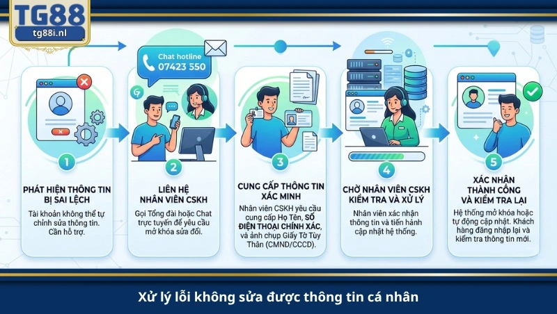 xử lý lỗi không sửa được thông tin cá nhân