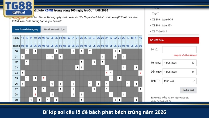 Bí kíp soi cầu lô đề bách phát bách trúng năm 2026.